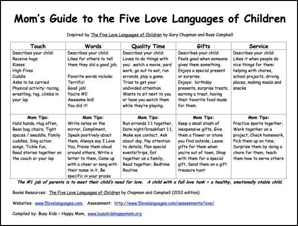 June Summer 2015 Parenting Tip On Love Languages For Children And